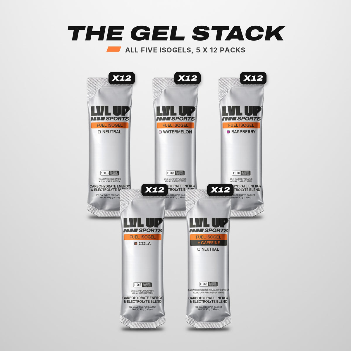 The Gel Stack